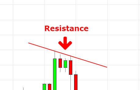 ctrader resistance level